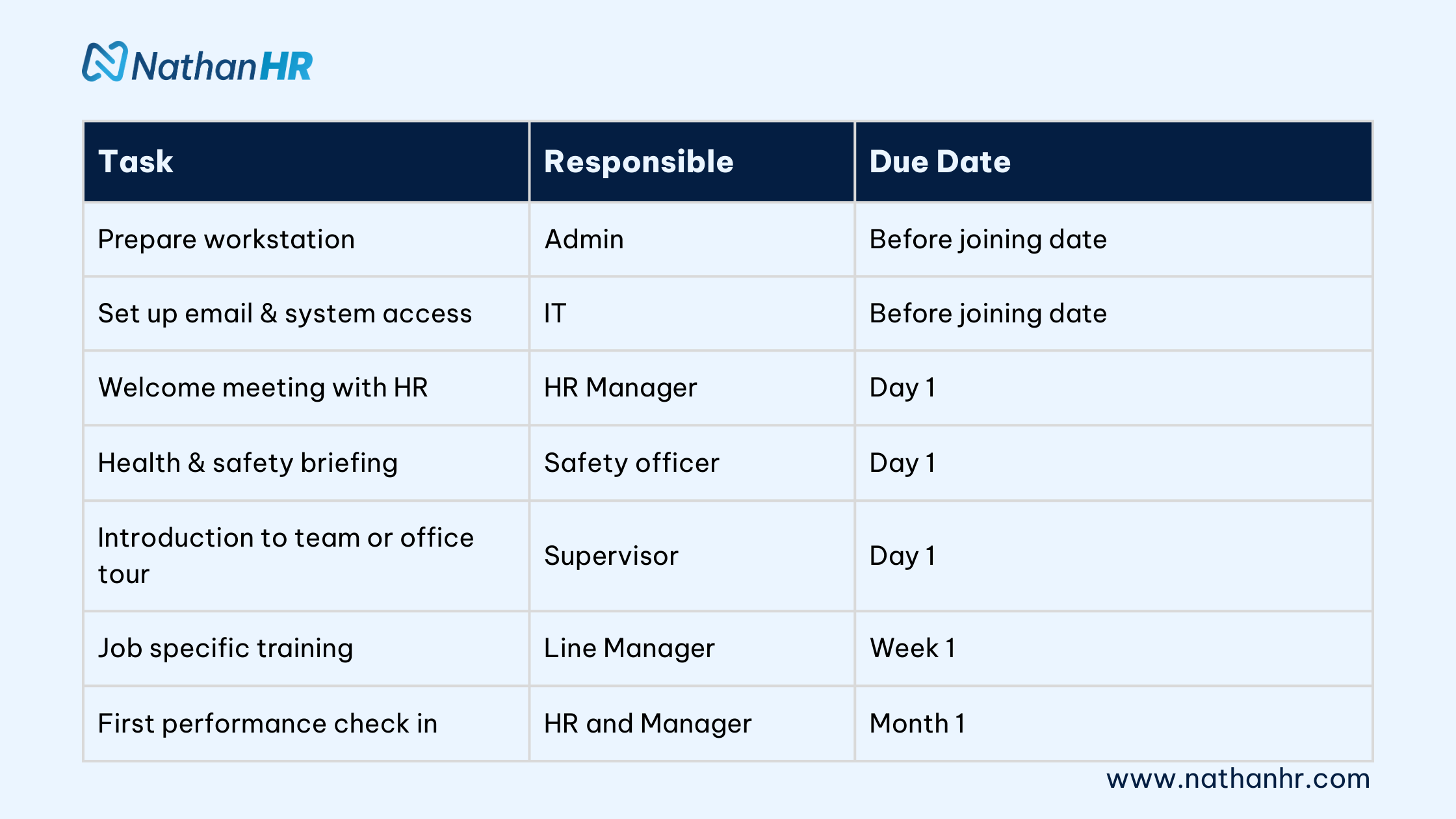 Induction checklist examples
